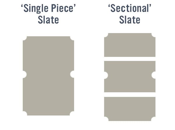 Sectional Vs One Piece Slates.jpg